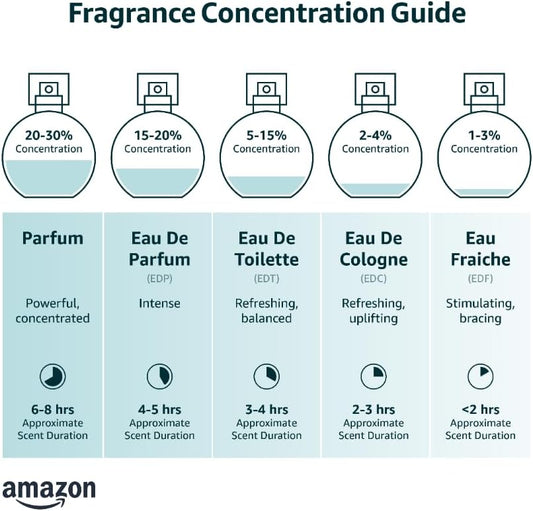 Lattafa Perfume Fakhar Men EDP – Spray Eau de Parfum 100 ml | Perfume Lattafa | Lírio, Jasmim, Flores Brancas, Madressilva, Notas Frutadas, Baunilha e Almíscar Branco.
